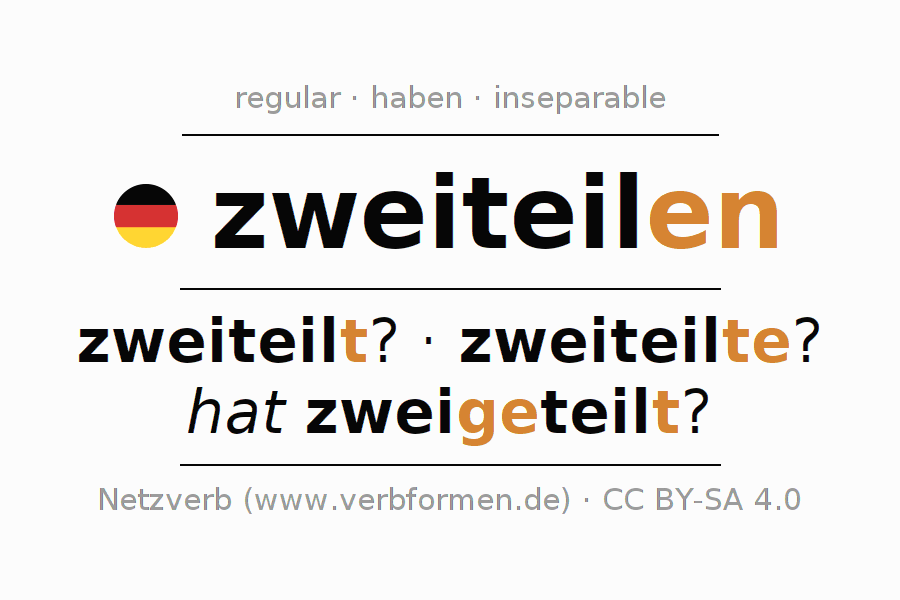 Conjugation of German verb zweiteilen