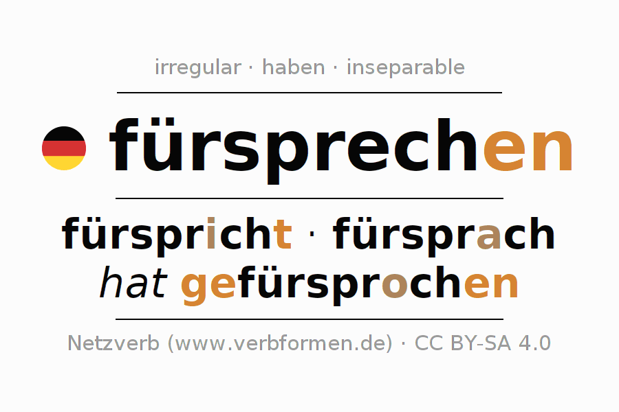 Conjugation of German verb fürsprechen