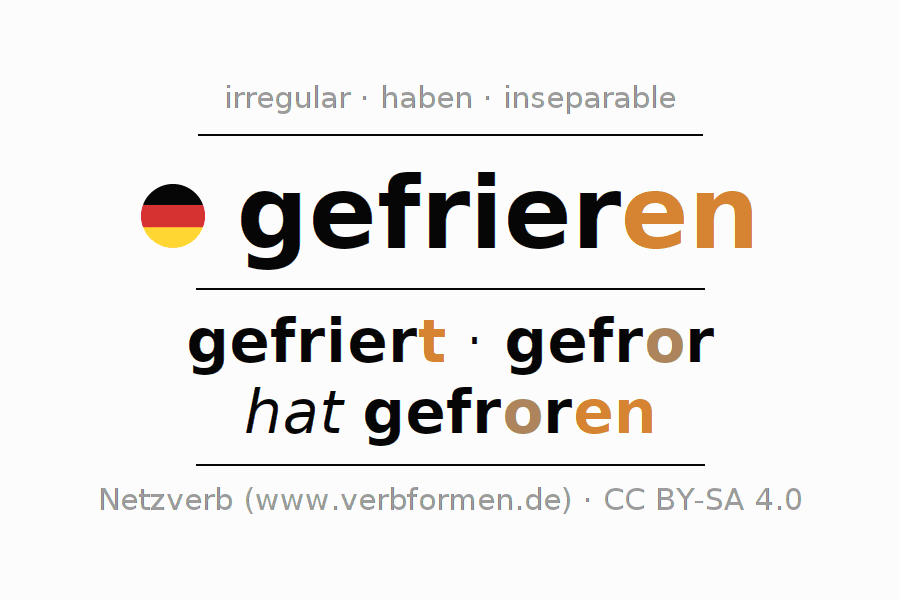 Conjugation of German verb gefrieren (hat)