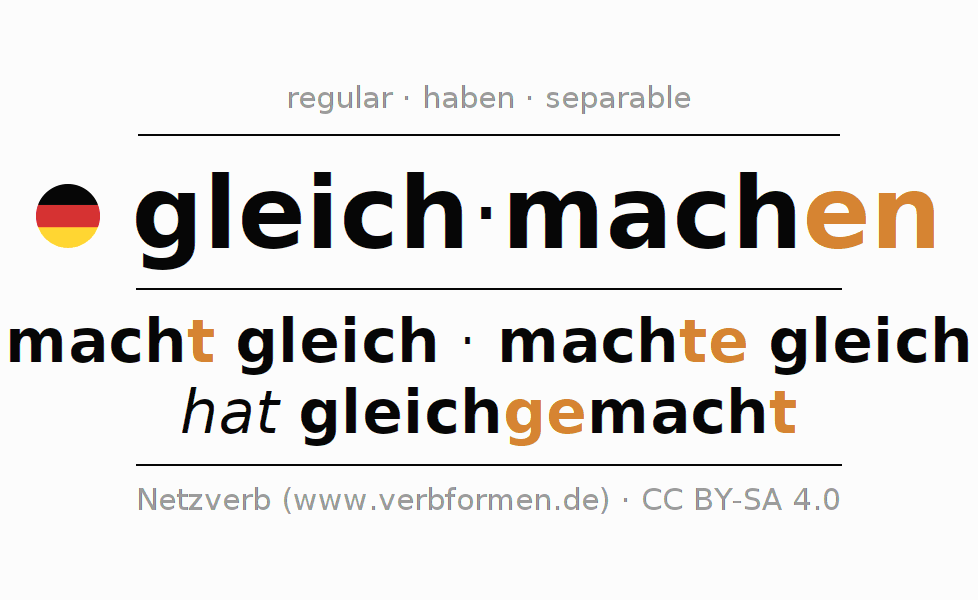 Conjugation of German verb gleichmachen