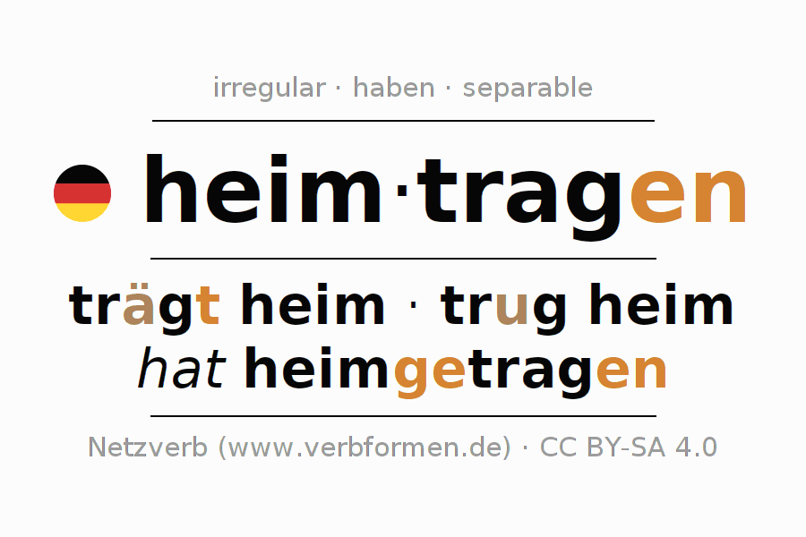 Conjugation of German verb heimtragen