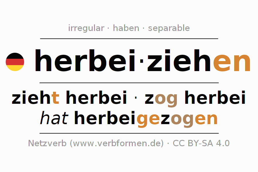 Sentences with German verb herbeiziehen