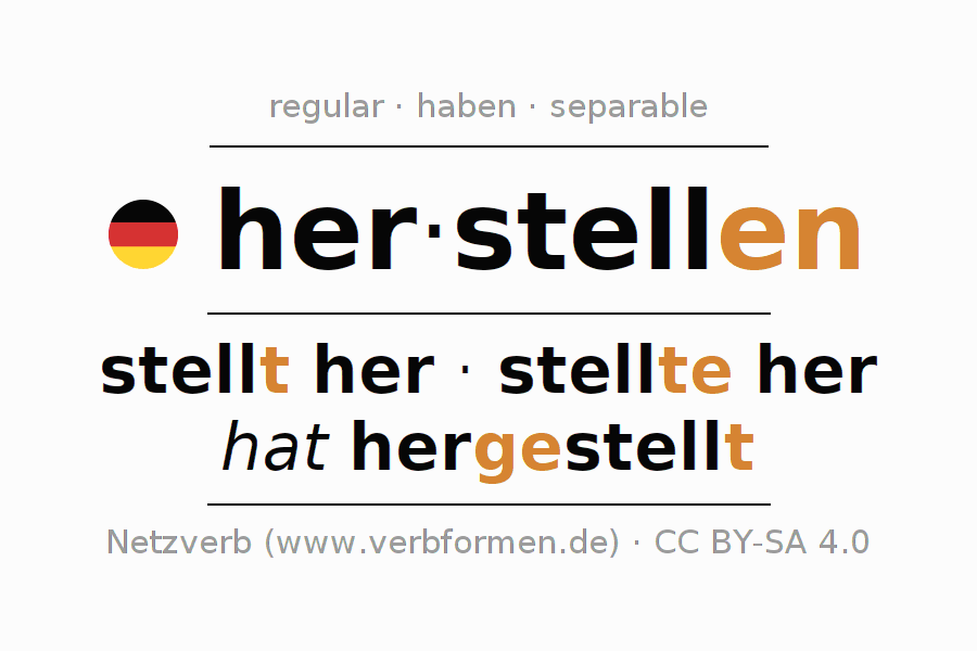 Imperative German "herstellen" All forms of verb, rules, examples