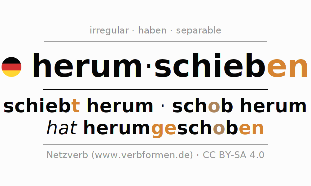 Conjugation of German verb herumschieben (hat)