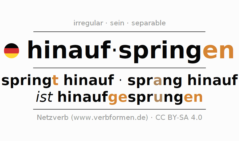 Conjugation of German verb hinaufspringen