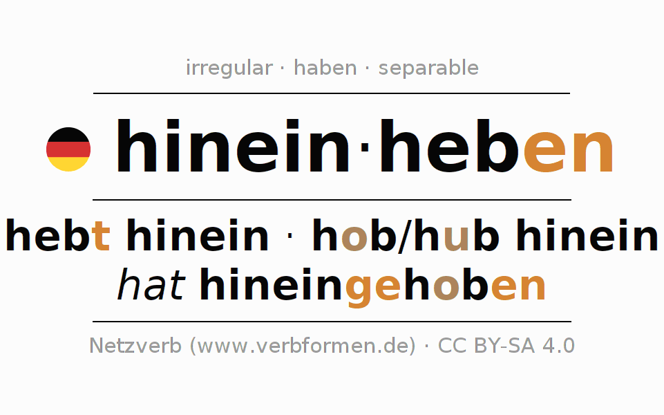 Conjugation of German verb hineinheben