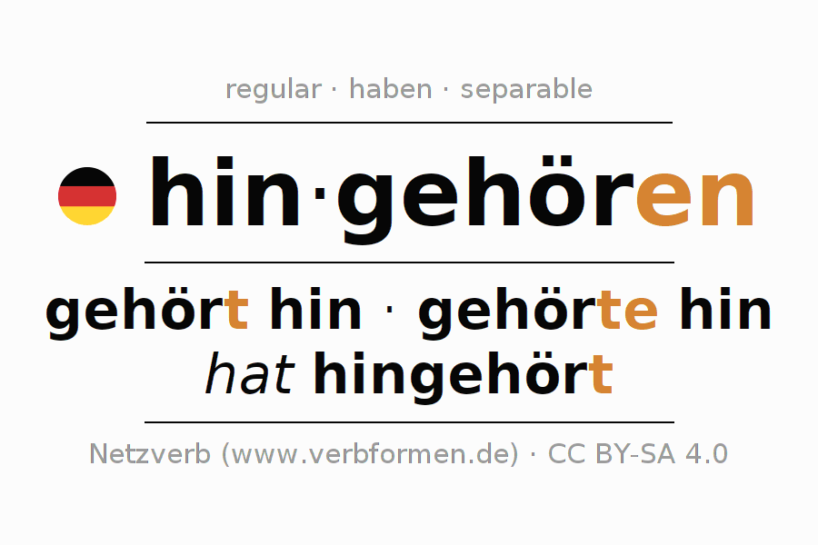 Conjugation German "hingehören" All forms of verb, examples, rules
