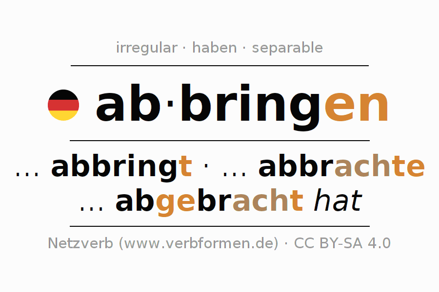 Conjugation of German verb abbringen