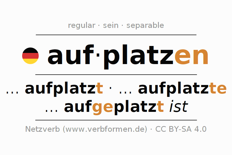 Conjugation of German verb aufplatzen