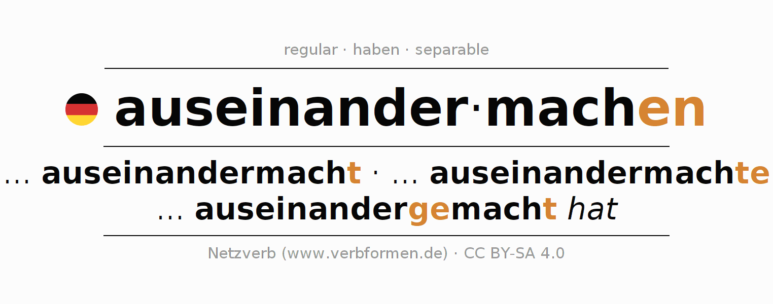 Conjugation of German verb auseinandermachen