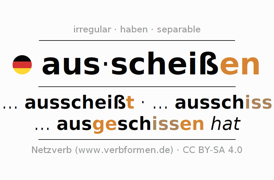 Conjugation of German verb ausscheißen