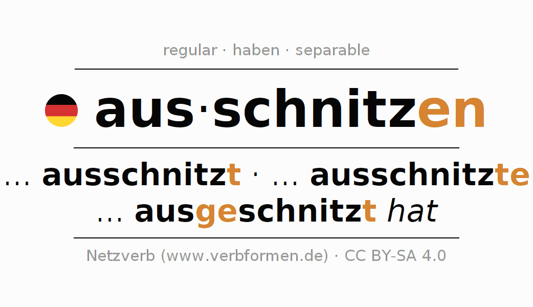 Conjugation of German verb ausschnitzen