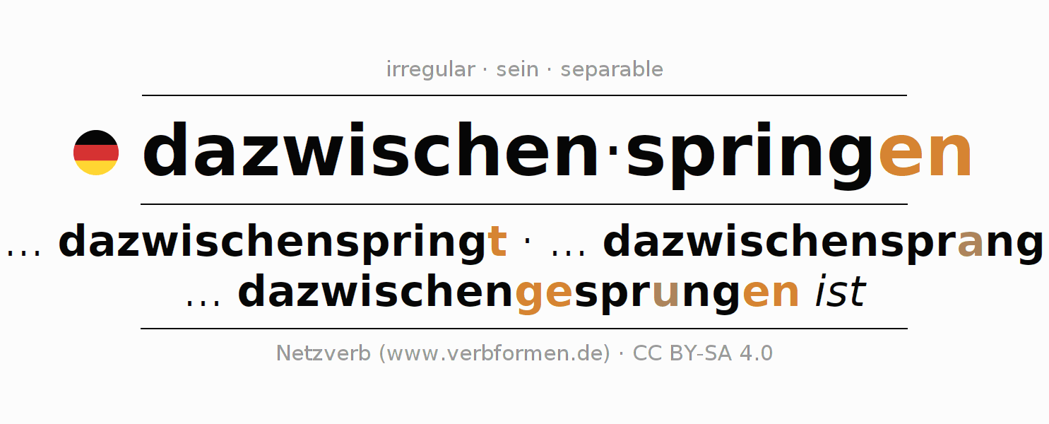 Conjugation of German verb dazwischenspringen