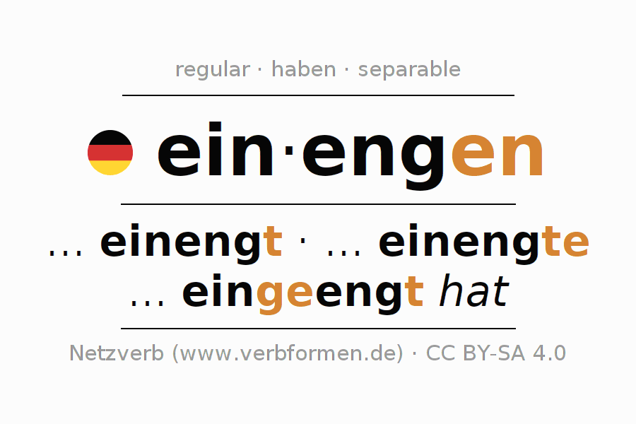 Sentences with German verb einengen 〈Subordinate〉