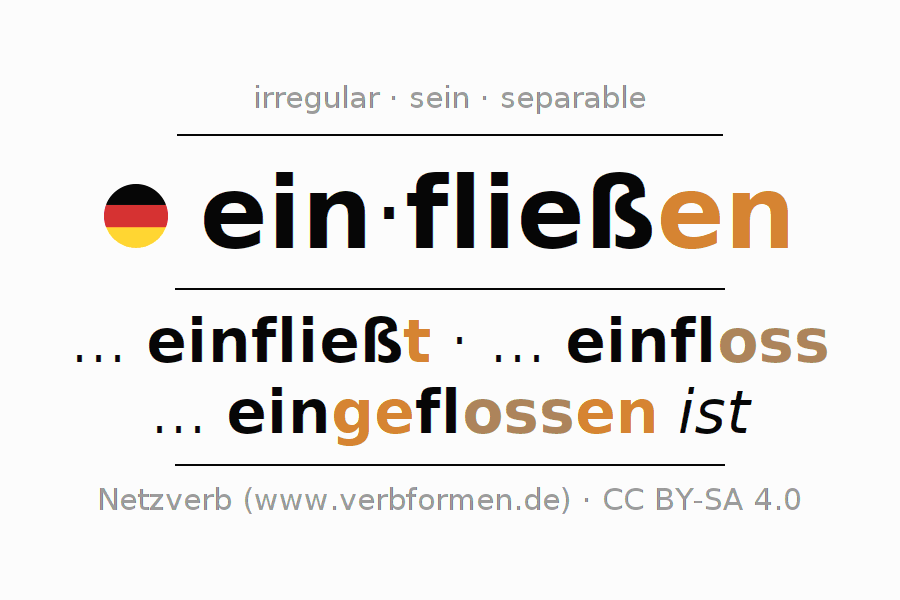 Conjugation of German verb einfließen