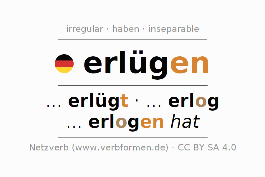 Conjugation of German verb erlügen