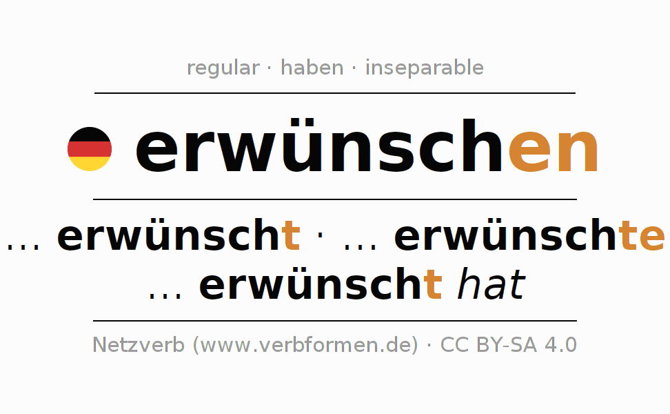 Conjugation of German verb erwünschen