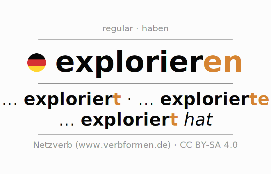 Conjugation of German verb explorieren