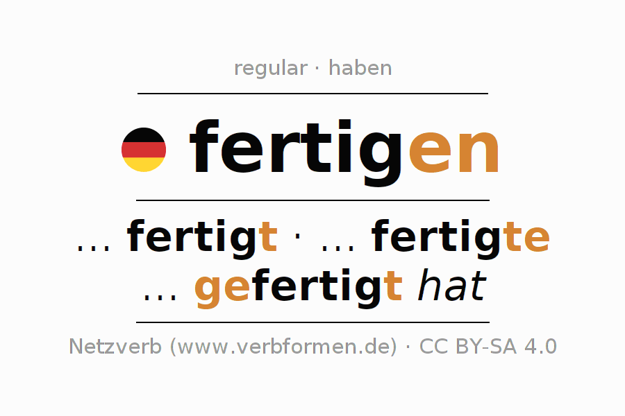 Conjugation of German verb fertigen