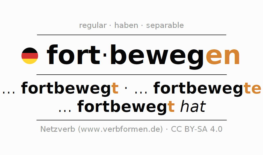 Conjugation of German verb fortbewegen