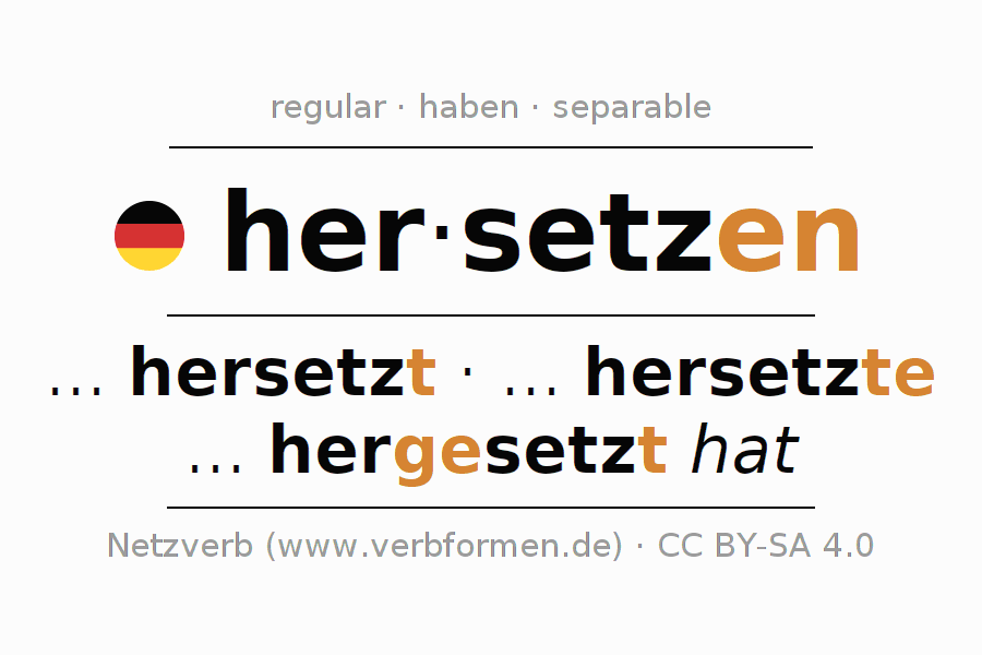 Conjugation of German verb hersetzen