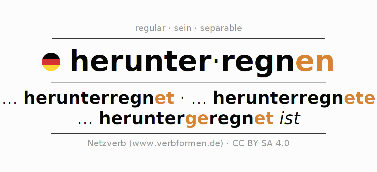 Conjugation of German verb herunterregnen (ist)