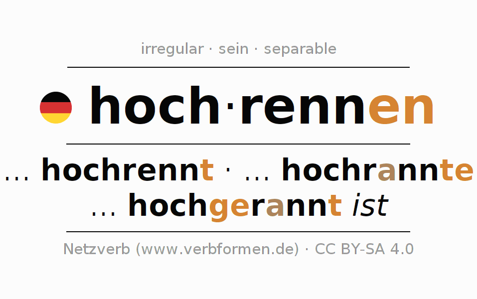 Conjugation of German verb hochrennen