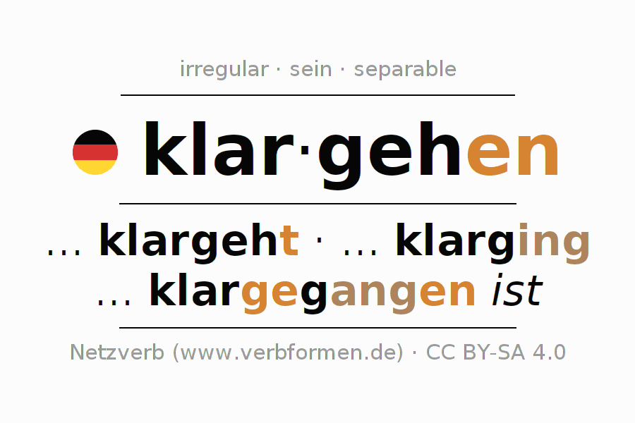 Conjugation of German verb klargehen