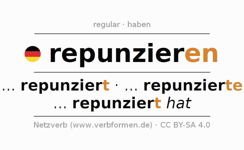 Conjugation of German verb repunzieren
