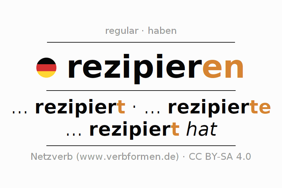 Conjugation of German verb rezipieren