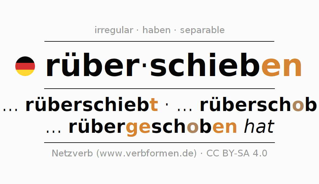 Conjugation of German verb rüberschieben