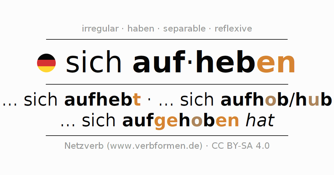 Conjugation of German verb sich aufheben