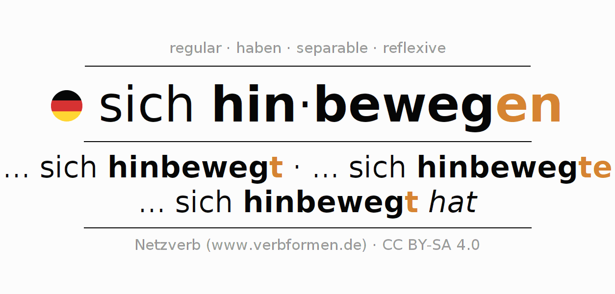 Conjugation of German verb sich hinbewegen