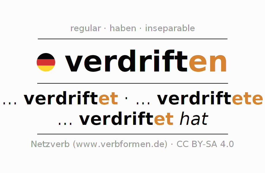 Conjugation of German verb verdriften