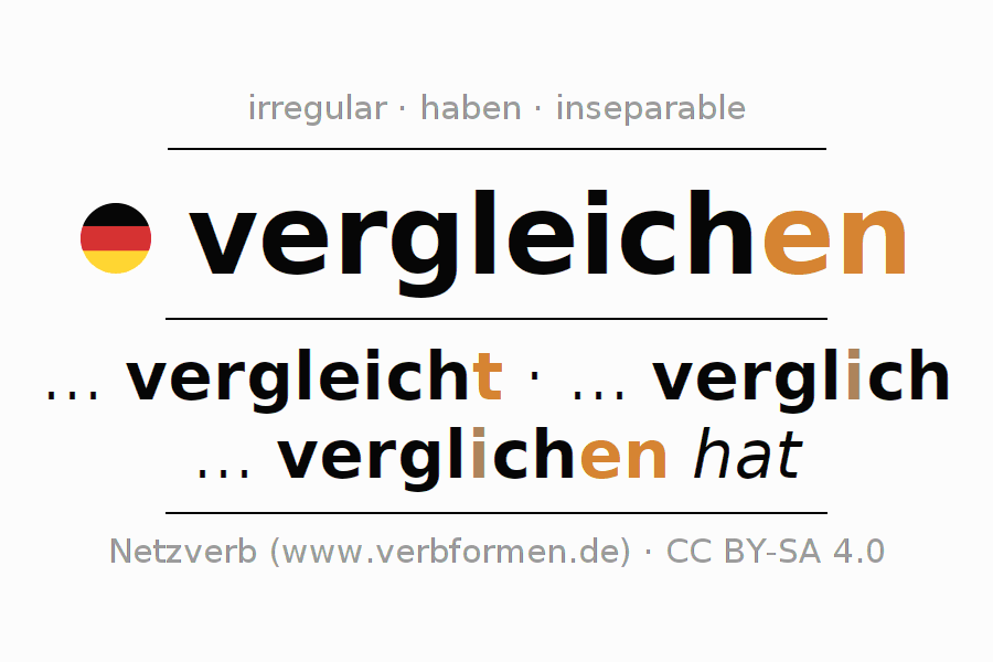 Conjugation of German verb vergleichen