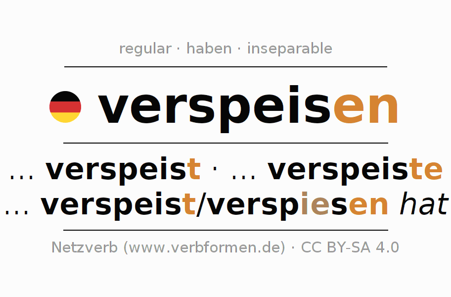 Conjugation of German verb verspeisen