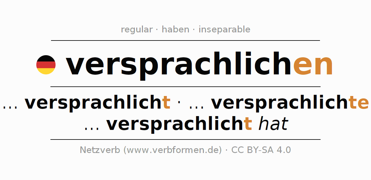 Conjugation of German verb versprachlichen