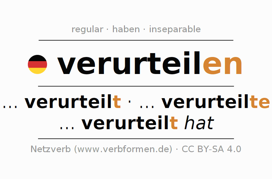 Conjugation of German verb verurteilen