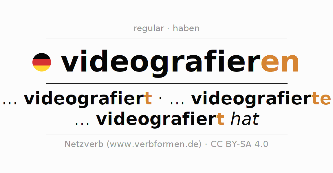 Conjugation of German verb videografieren