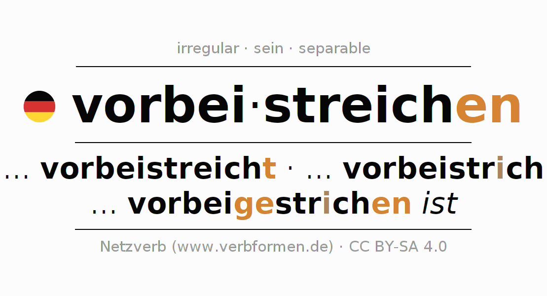 Conjugation of German verb vorbeistreichen