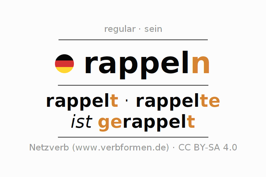 Conjugation of German verb rappeln (ist)