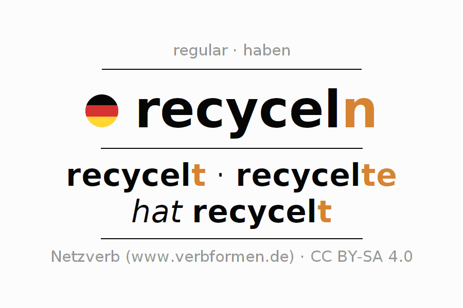 Conjugation German "recyceln" All forms of verb, examples, rules Netzverb Dictionary