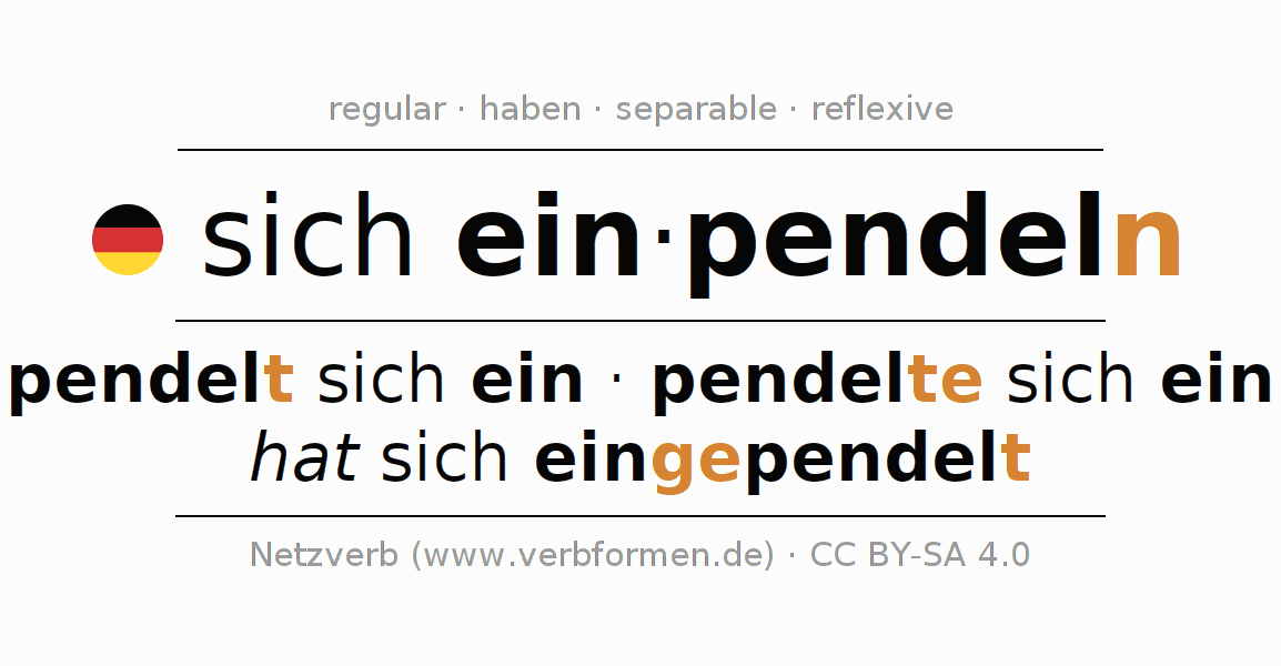 Conjugation of German verb sich einpendeln (hat)