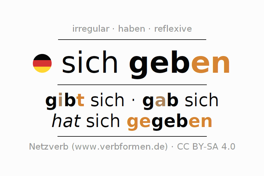 Conjugation of German verb sich geben