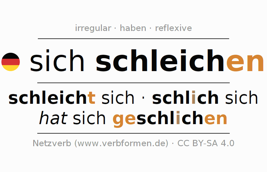 Conjugation of German verb sich schleichen (hat)