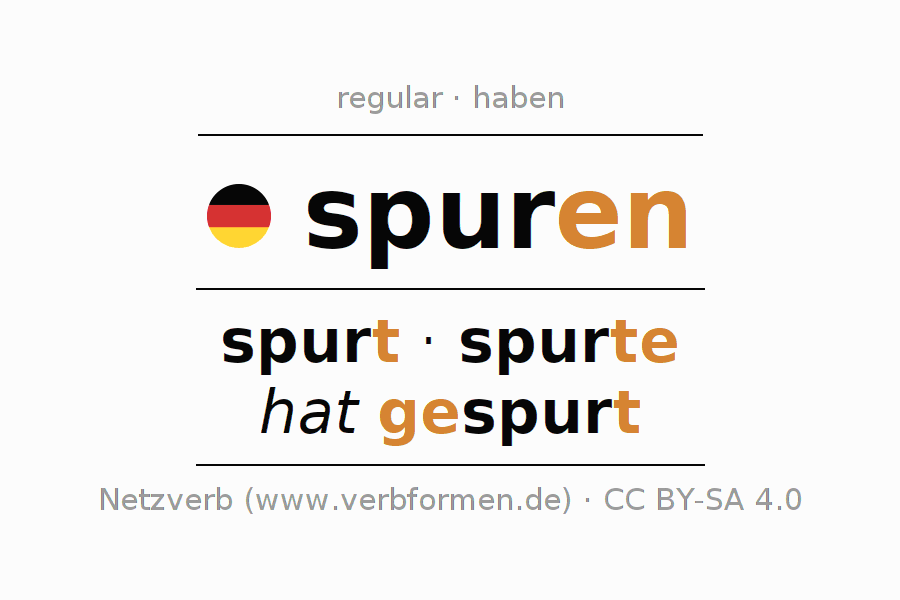 Conjugation German "spuren" All forms of verb, examples, rules