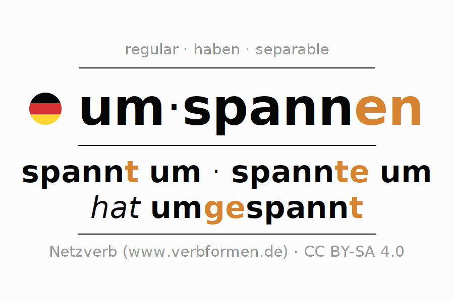 Conjugation of German verb um-spannen