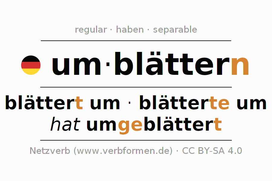 Conjugation of German verb umblättern
