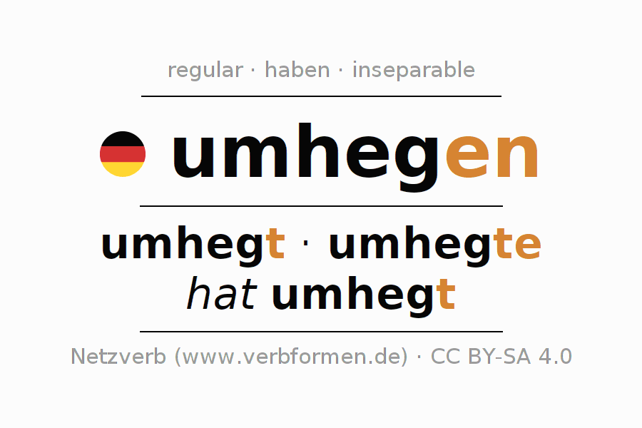 Conjugation of German verb umhegen