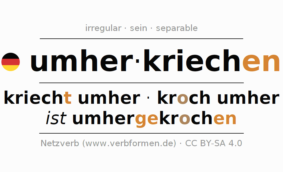 Conjugation of German verb umherkriechen